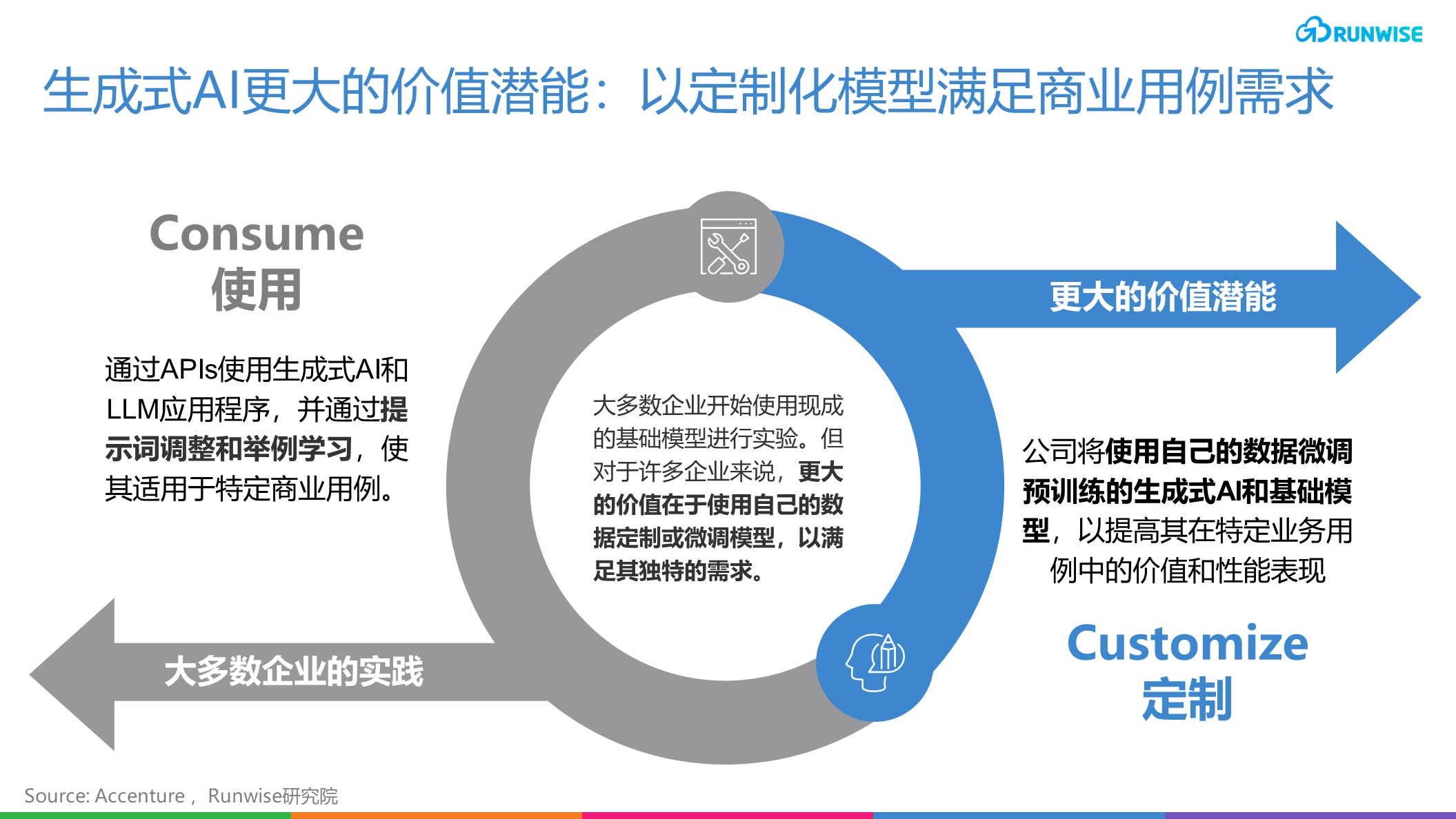 AI视频生成面临的伦理问题及应对策略