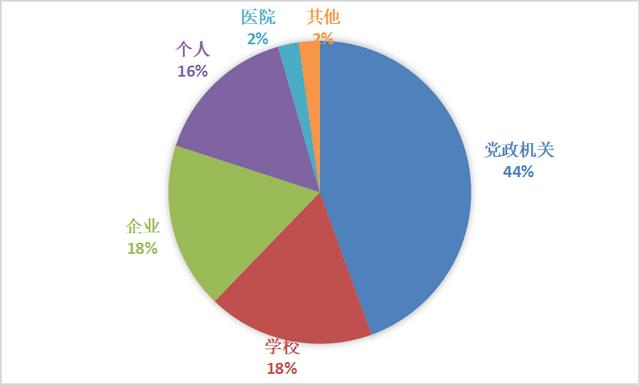 解读网络热点背后的推动力量