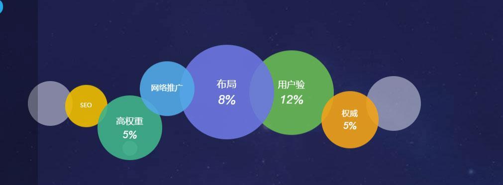 如何有效推广官网文章 SEO策略揭秘