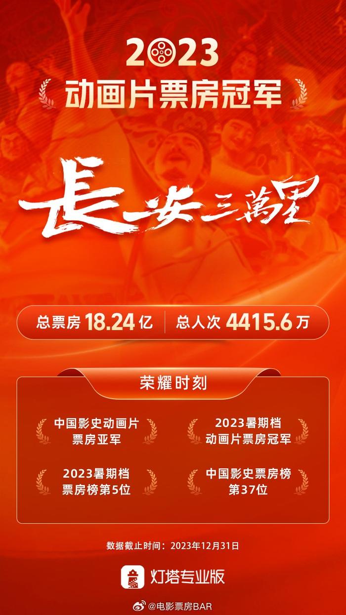 2023年度AI产品排行榜 创新科技引领未来趋势