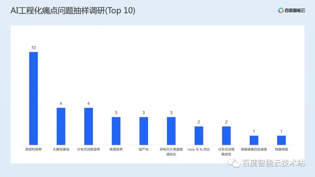 AI资源一站式导航网站，助您轻松获取前沿资料
