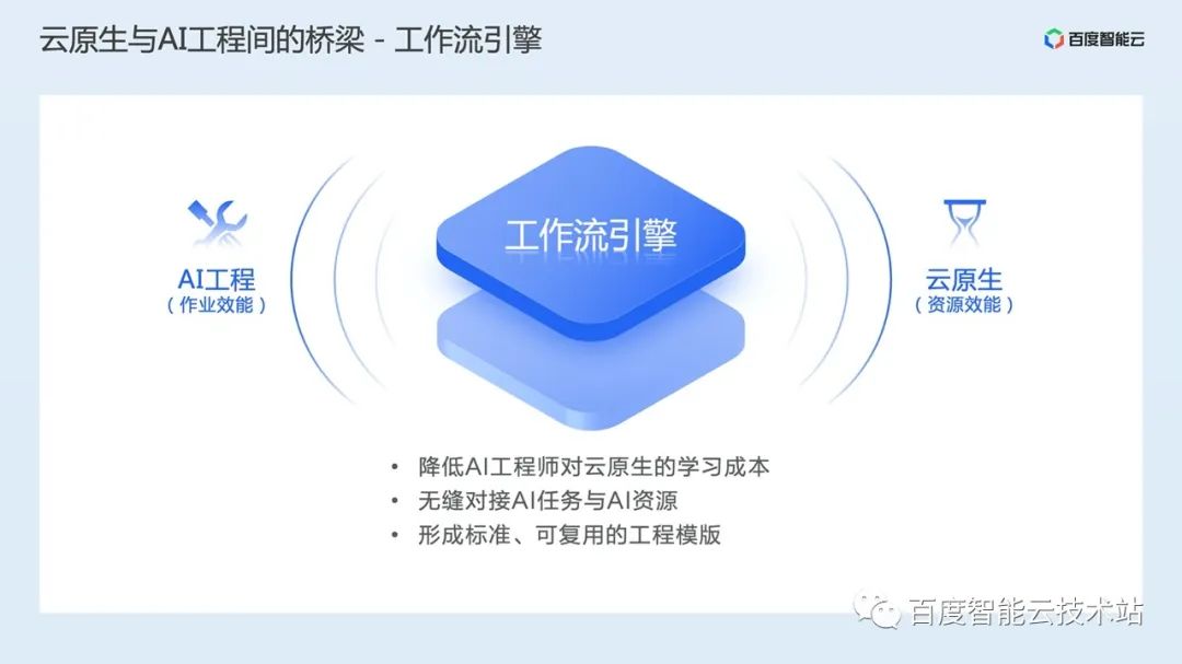 构建AI资源库：汇聚数据算法与算力的创新引擎