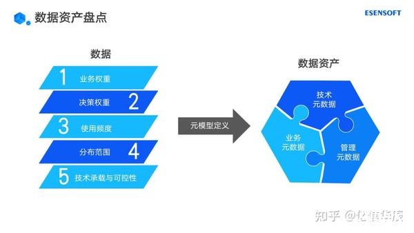 数字资产管理之道：从概念到实践的全面解析