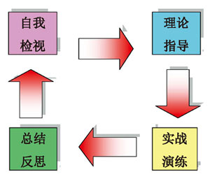 如何通过四步法塑造个人IP?全面指南