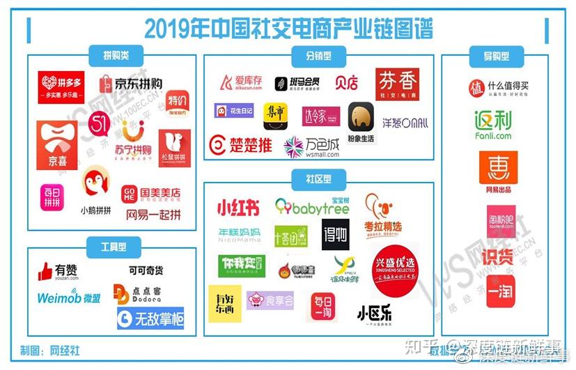 社交电商社群SOP流程指南