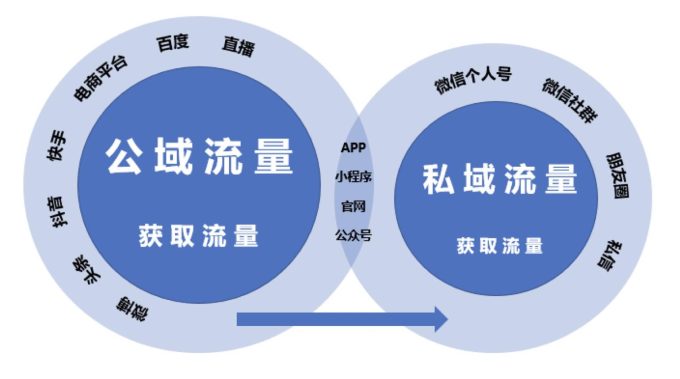私域流量用户调研问卷:深入了解您的需求与反馈