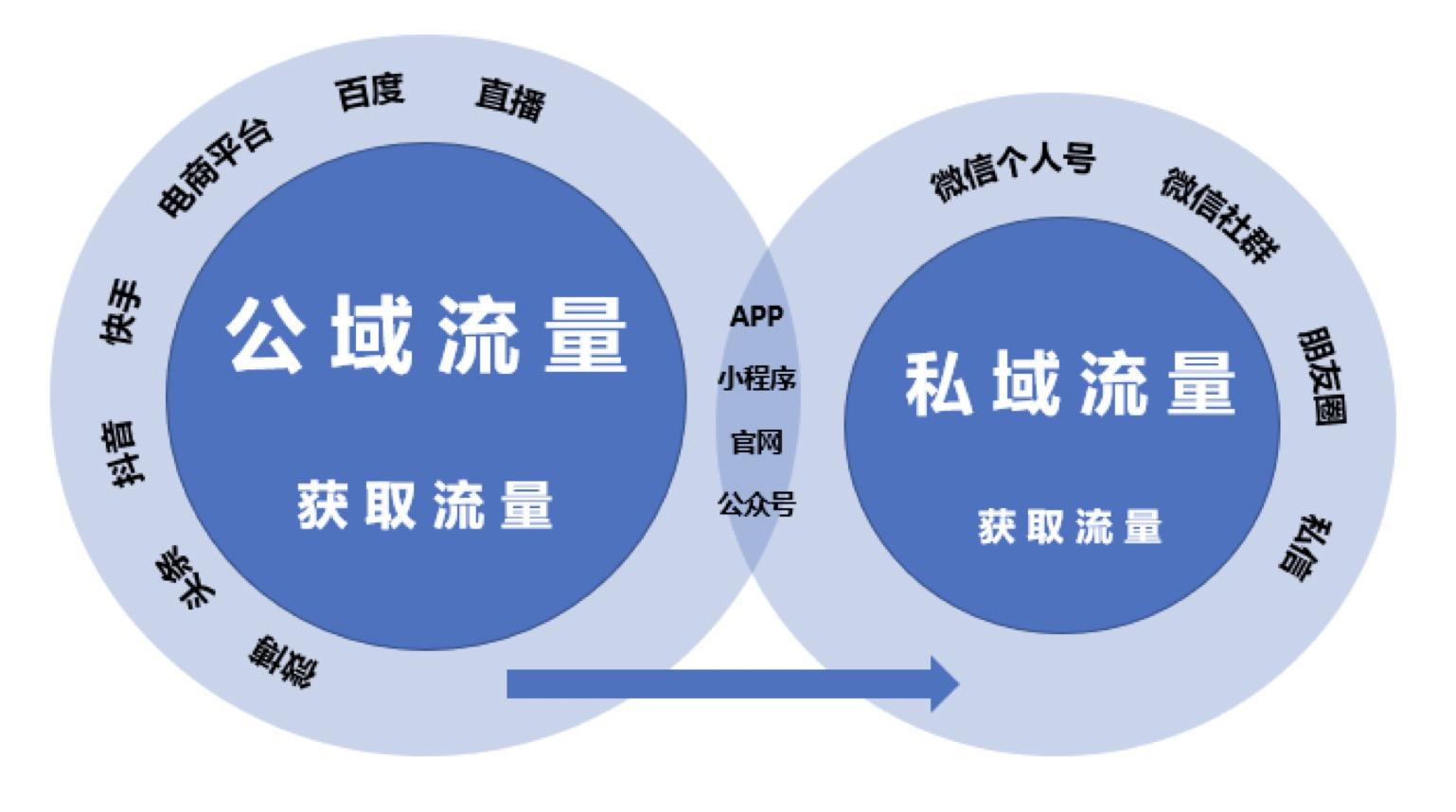 深入了解您的需求与反馈