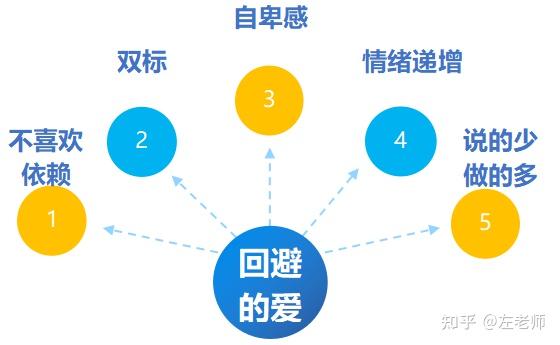情感回避型人格在恋爱中的重重挑战：如何突破心理障碍