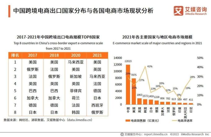 2025电商行业新风向标：十大趋势引领变革