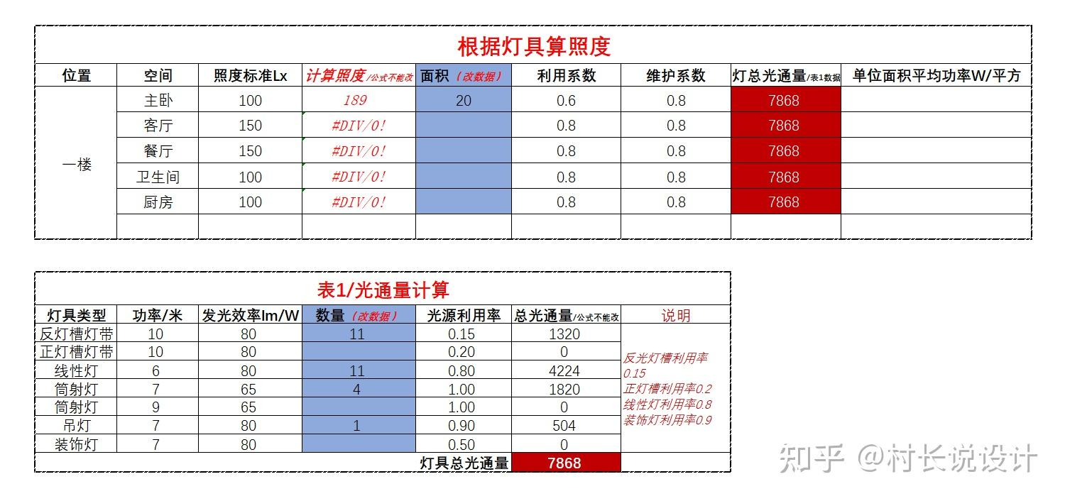 点亮空间的艺术与科学