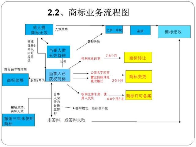 商标注册流程揭秘