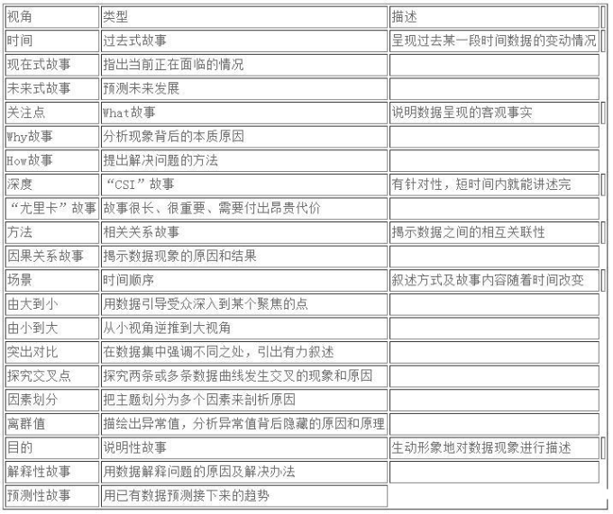 探索故事化表达结构的艺术:从开头到结尾的完美旅程