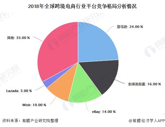 分析跨境电商品牌在不同国家市场的出海策略