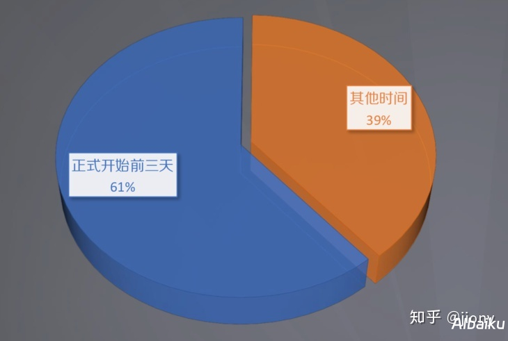爆款内容复盘