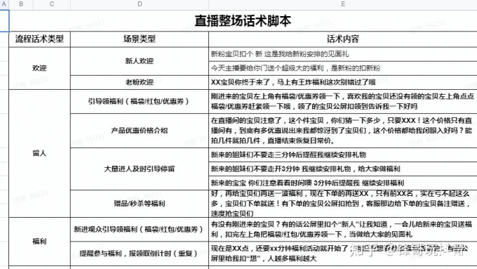 直播脚本设计全解析：模板、技巧与注意事项