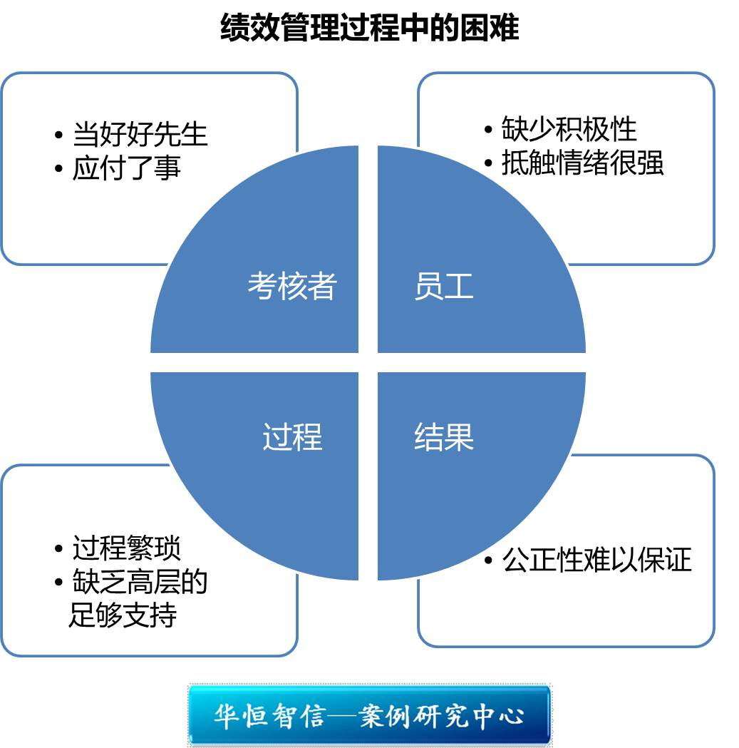企业绩效考核标准制定指南