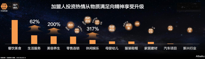 趋势洞察:竞品分析方法论在不同行业的发展动态