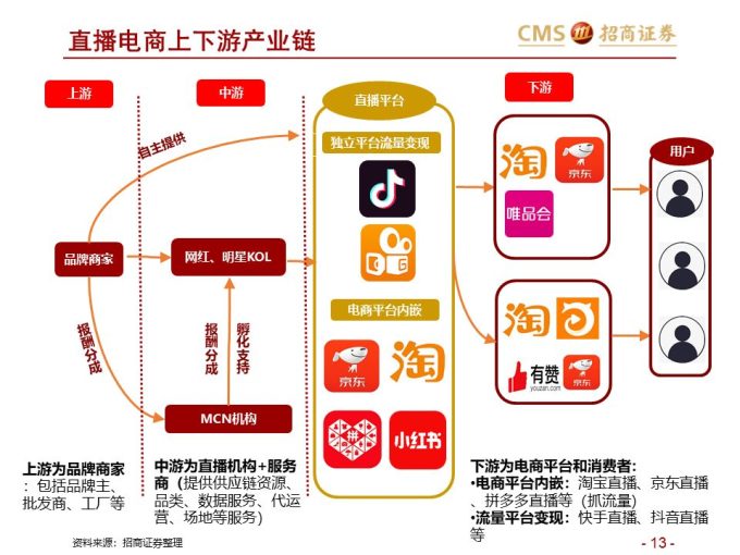 直播电商样品管理流程优化:提升运营效率与客户满意度