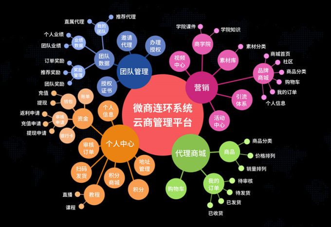 社交电商裂变活动设计:打造高效传播与增长的活动模板