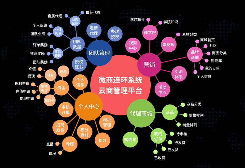 nav导航