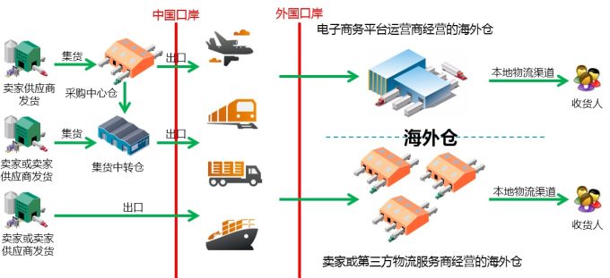跨境电商物流跟踪系统:提升物流效率与客户体验的新利器