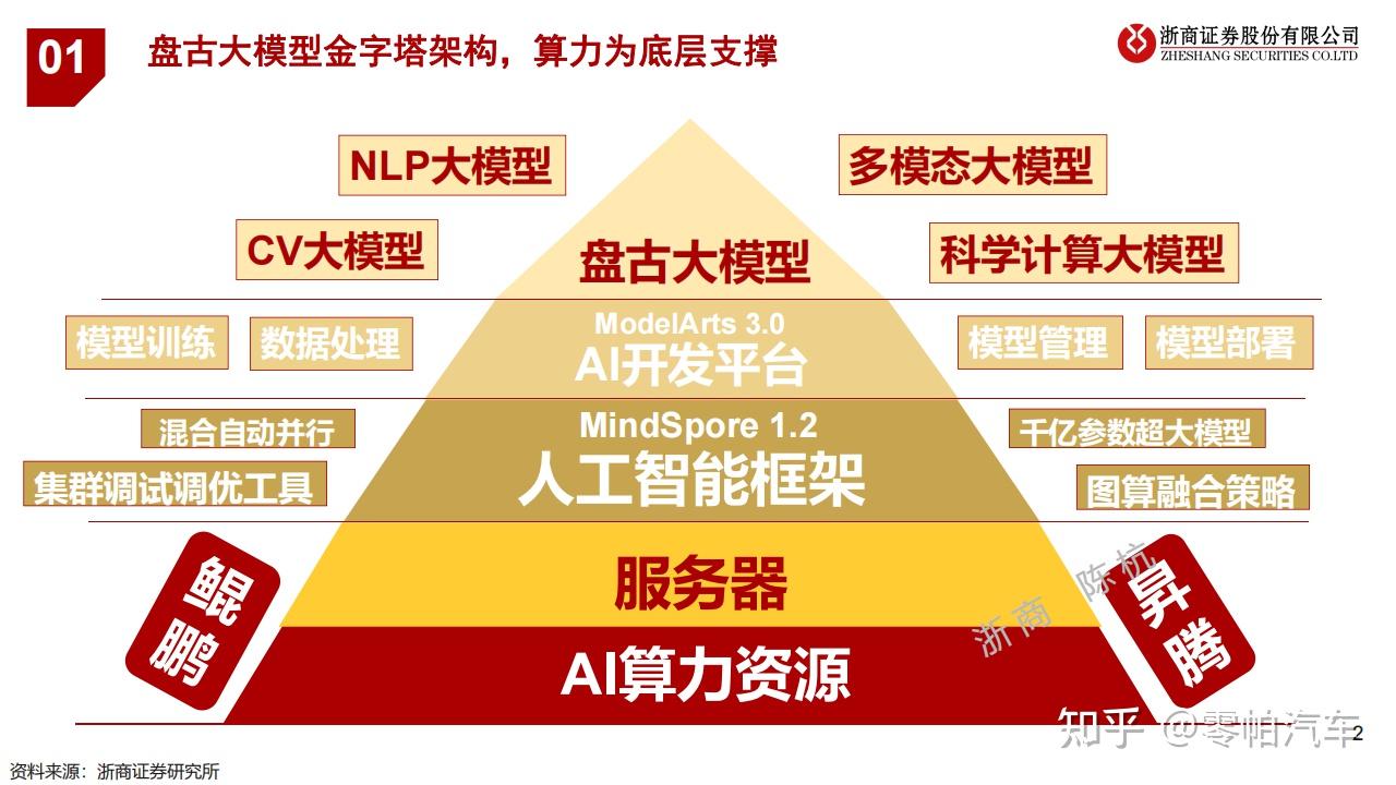 勇夺中文理解榜单桂冠