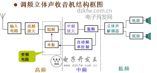 详解各类收音设备的使用方法,让你的声音记录更加专业
