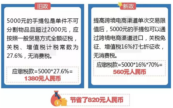 跨境电商税务合规操作指南:掌握关键步骤与注意事项