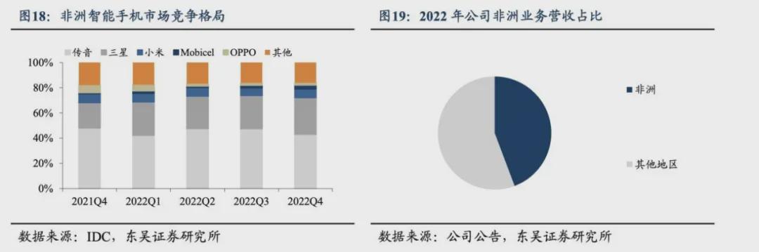 非洲之王 为何在印度栽跟头
