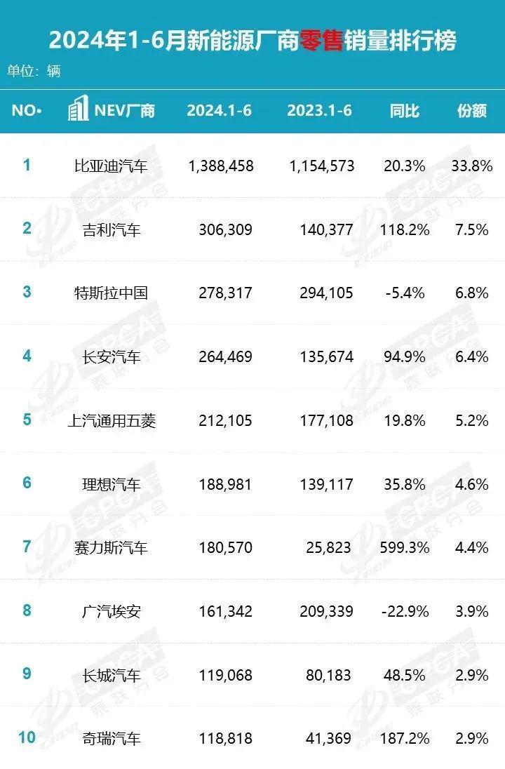 面对价格战 马斯克也无能为力了