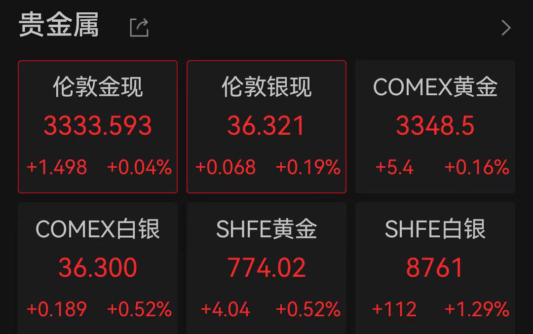 市值一夜飙升超1万亿元!英伟达重返全球股王宝座 (市值一夜飙升什么意思)