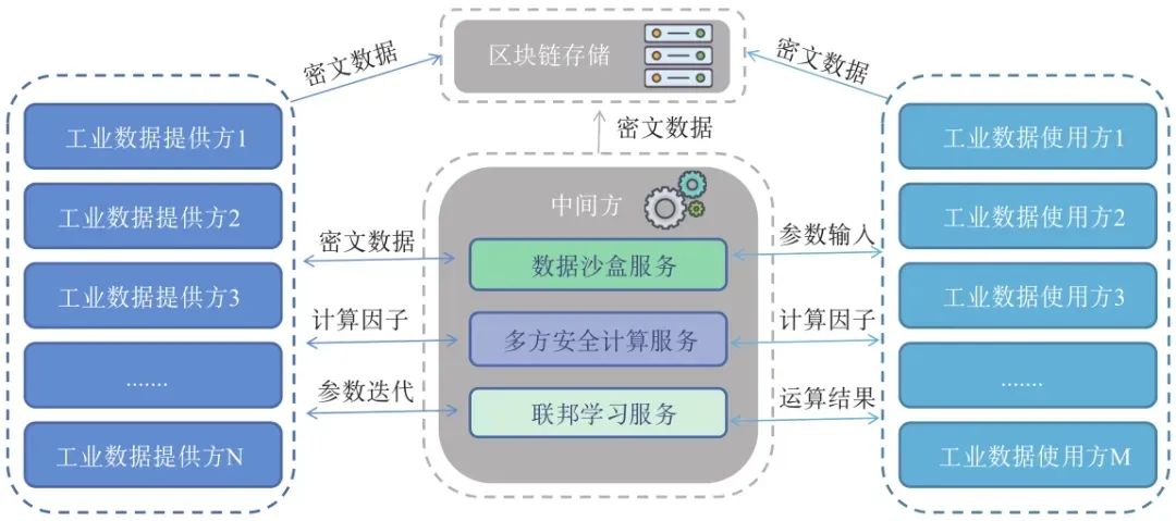 隐私计算：在大数据时代撑起信息安全的保护伞