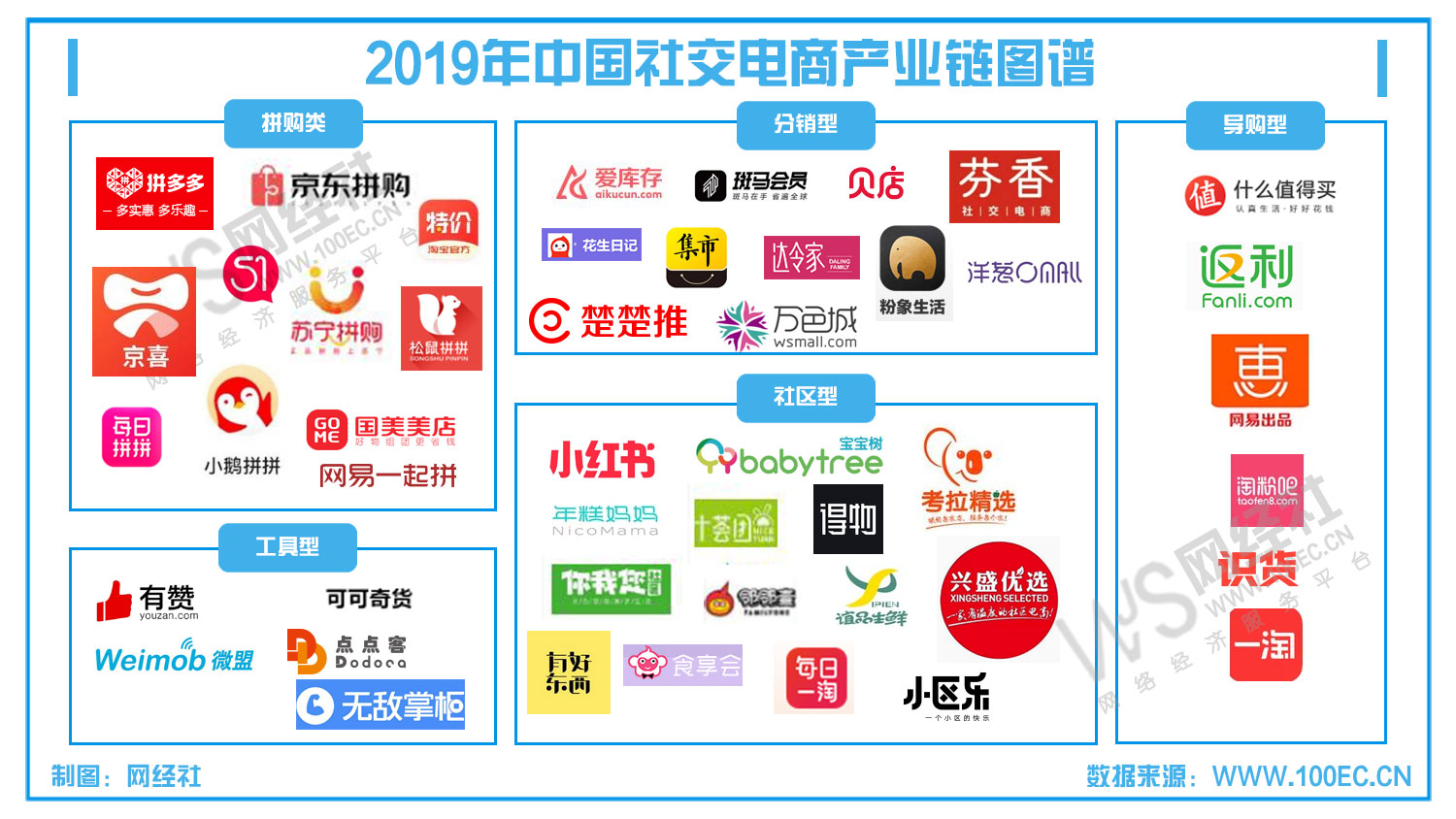 nav导航
