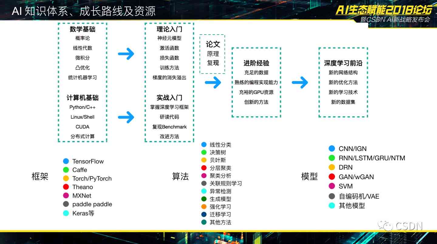 如何高效利用京东快车进行精准人群定向
