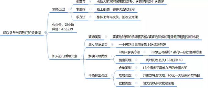 全面剖析小红书商业笔记投放策略:提升品牌曝光与转化的关键步骤