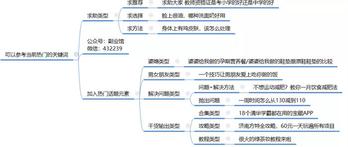 nav导航