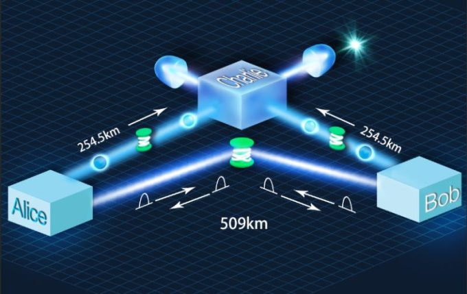 量子通信大动脉开通:迈向绝对安全的信息高速公路
