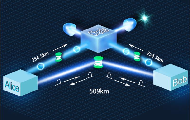迈向绝对安全的信息高速公路