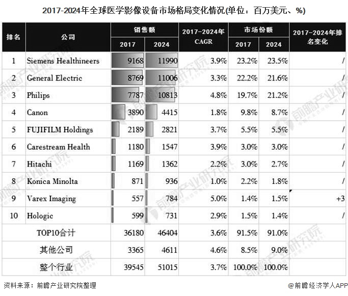 全球医学突破