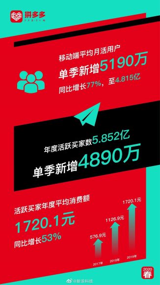 拼多多年度大促复盘：从数据看市场趋势与竞争格局