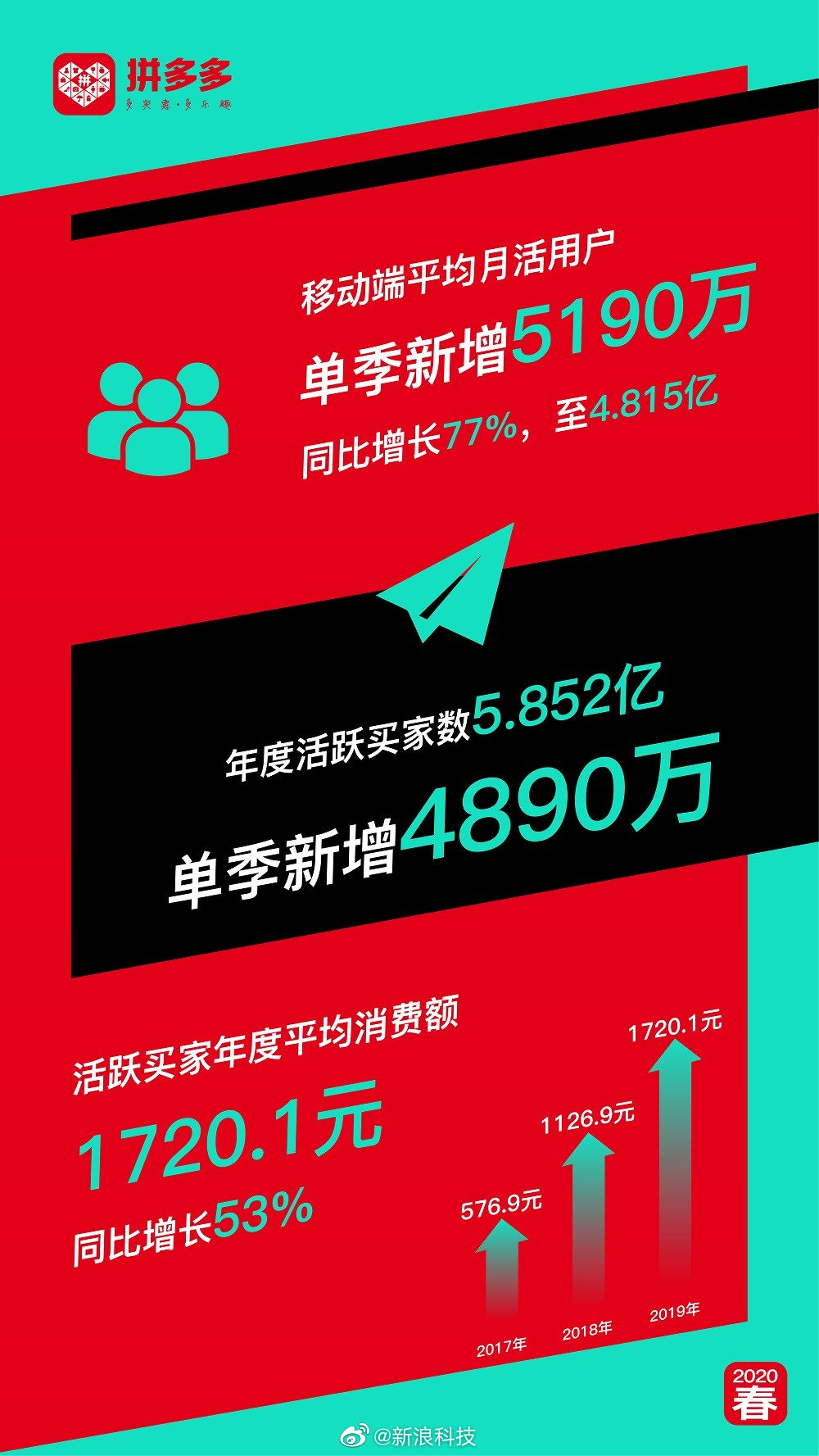 从数据看市场趋势与竞争格局