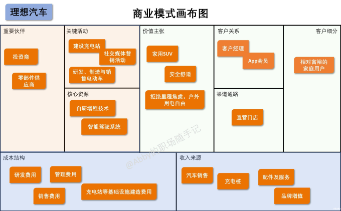 商业模式画布：解锁企业增长密码的全面指南
