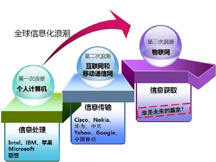 在物联网浪潮中掀起的边缘计算算力革命:新时代的技术引擎