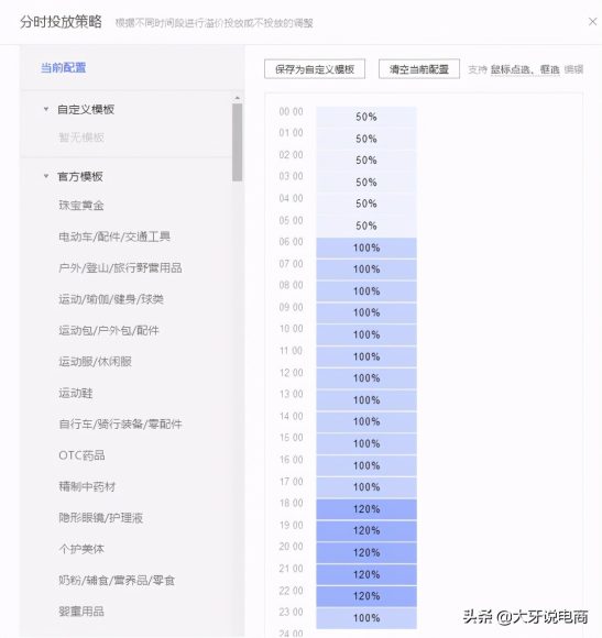 拼多多场景推广出价策略全解析:提升转化的关键步骤