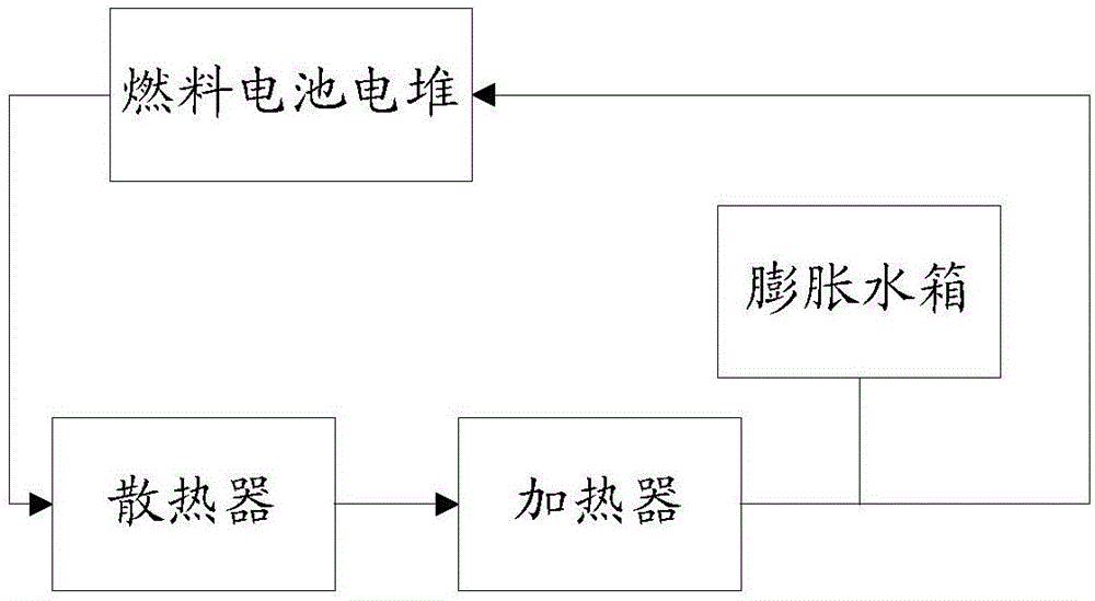 助力增长