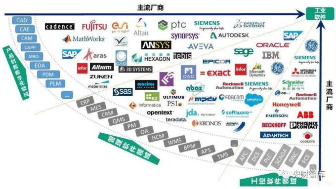 数据库产业正经历AI驱动的重大变革 华为 腾讯等头部厂商加速入局 (数据库行业)
