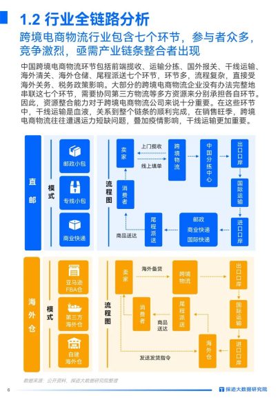 跨境电商物流跟踪系统在供应链管理中的应用案例