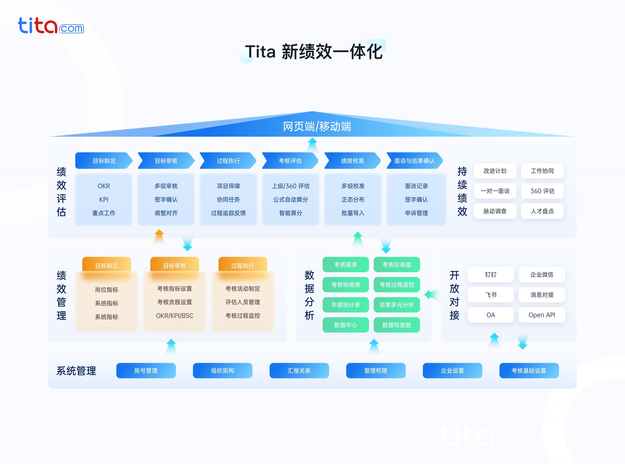推动组织高效发展的新路径