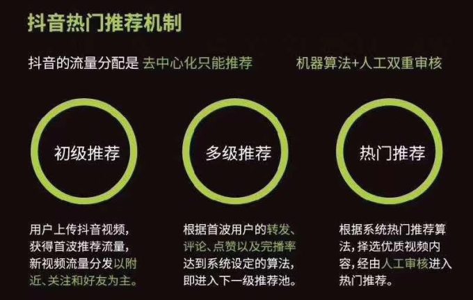 抖音电商算法更新:掌握流量获取的关键策略