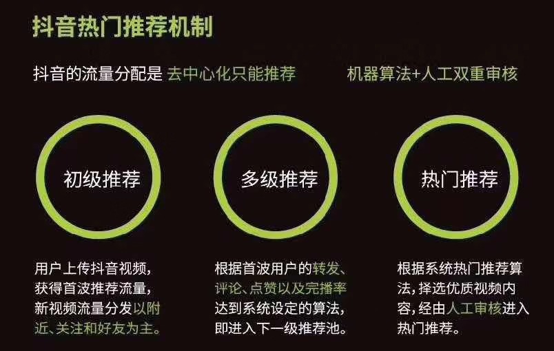 掌握流量获取的关键策略